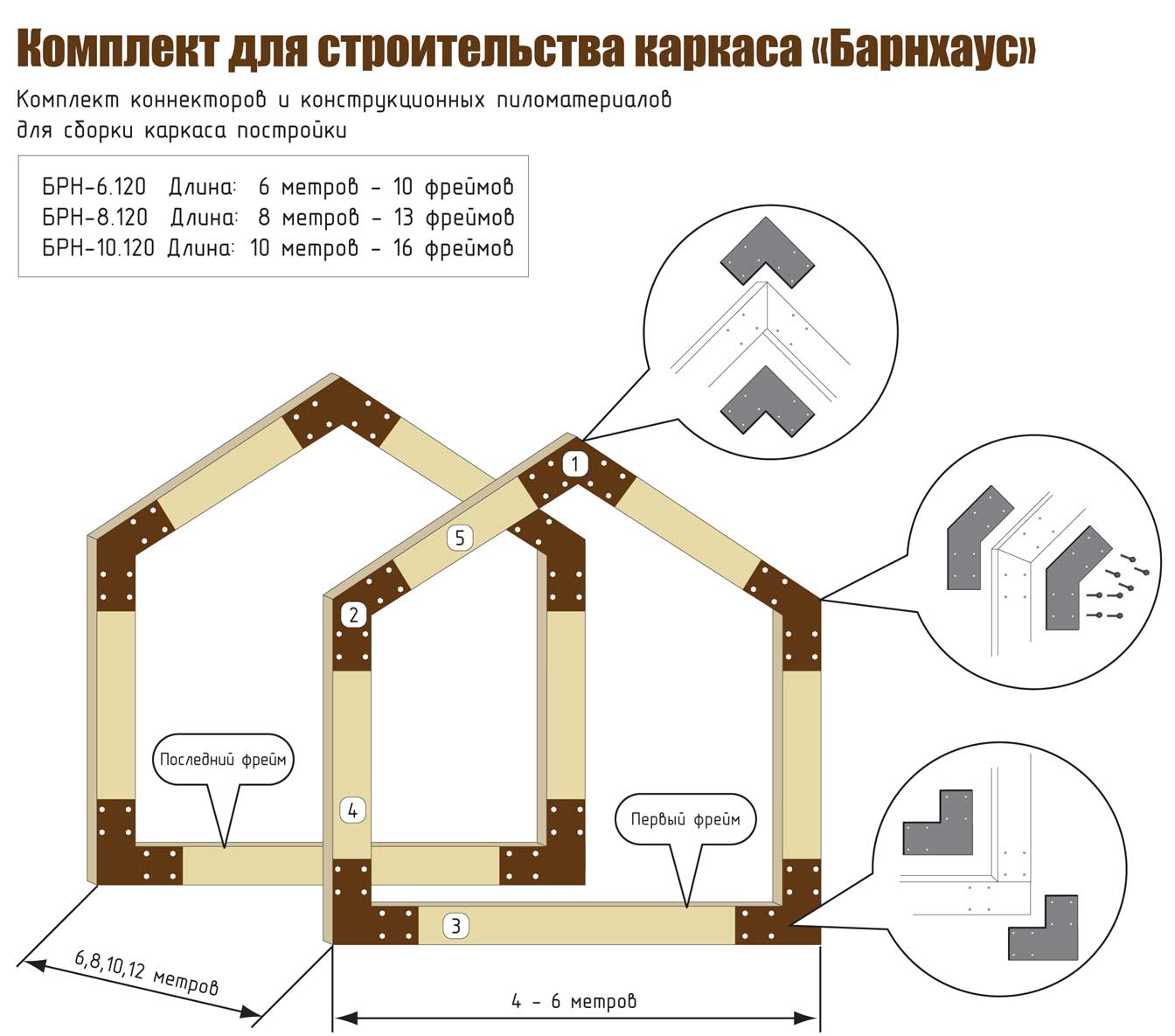 Комплект для строительства каркаса «Барнхаус»